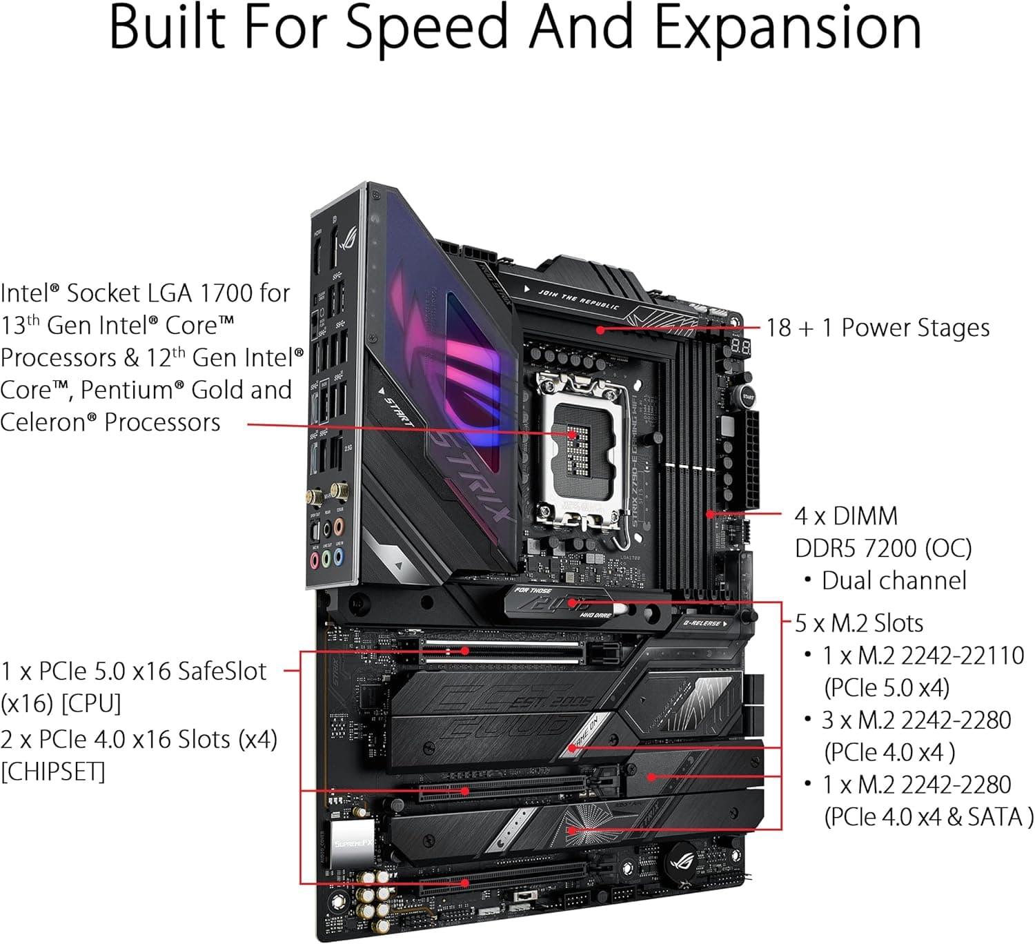 ASUS ROG STRIX Z790-E Gaming WiFi image 3
